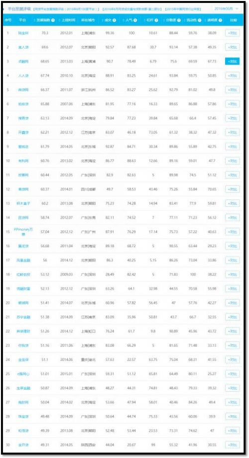 云智慧发布互联网金融平台网站监测报告