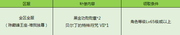 8月11日上午八点半部分服务器维护公告