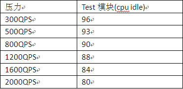 大话PHP之性能 