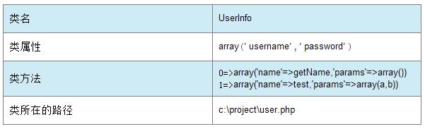 PHP自动化白盒审计技术与实现