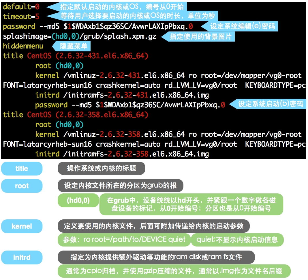 图解Linux系统启动流程