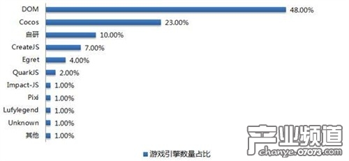 HTML5社交游戏平台萝卜玩牵手Cocos