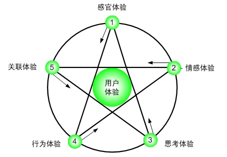 新手站长应该怎么优化网站关键词?