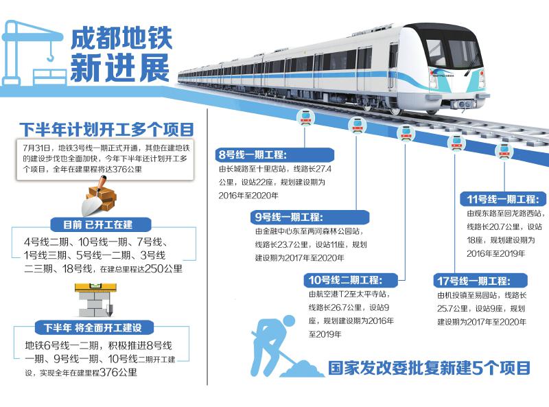 成都规划39条城市轨道交通线路 总规模约2370公里