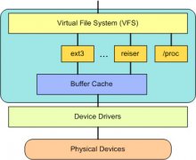 Linux 内核剖析