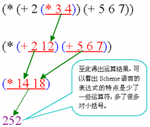 Scheme 语言概要(上)