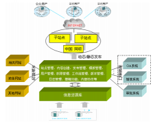 四川阿坝州政府网站集群系统