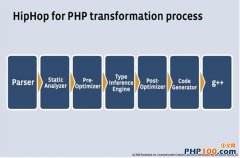  常见的办法是直接用C++重写PHP应用中比较复杂的部分