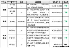 采用最新的英特尔至强处理器E7 v3产品系列