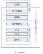 通过zigbee无线通信协议将CMU与各个家电无线节点和传感器节点相连