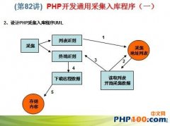  对于许多初级入门的站长来说