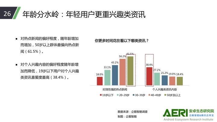 门户新闻客户端的信任度反超电视