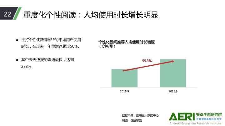 门户新闻客户端的信任度反超电视