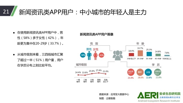 门户新闻客户端的信任度反超电视