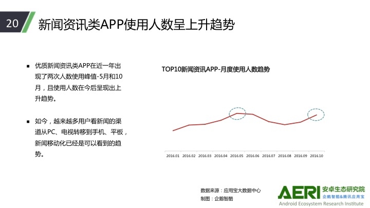 门户新闻客户端的信任度反超电视