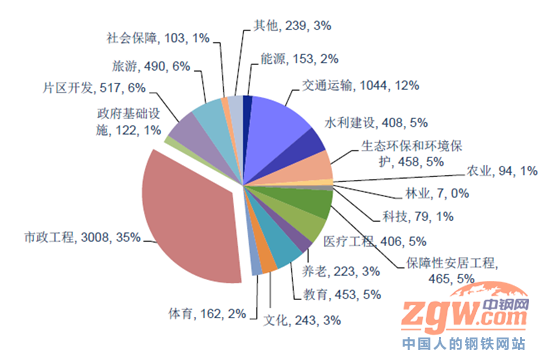 数字新闻12.2