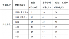 虹桥事件后空管改革提速：先涨管制员工资