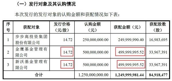 是无知还是故意放假消息？奇虎360曲线入股步步高乌龙新闻始末