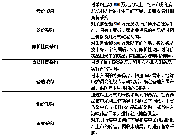 重磅！江苏全面向药品集中采购“动刀”