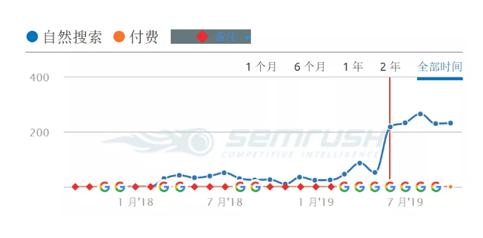 高质量SEO外链