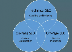 用产品思维做SEO：从搜索引擎谈起