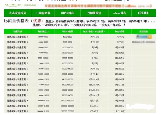 2000-3000的独立ip