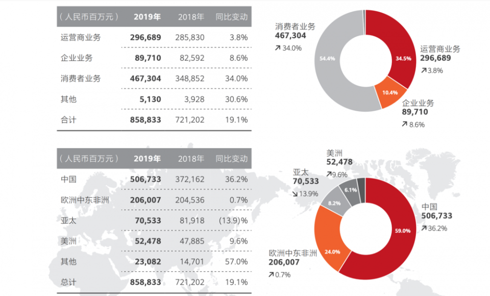 华为和他的“备胎”大军们