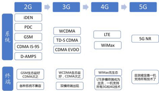 5G大变革！这家公司单挑电信三巨头 12亿人的时代彻底终结！