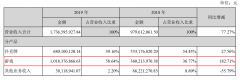 3.6亿卖地溢价6倍收购“头条系”营销公司，姚记科技沉迷流量