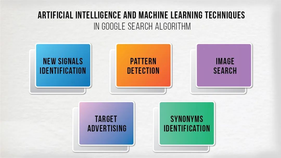 Google搜索凭什么能获得了全球81.5％的市场份额？