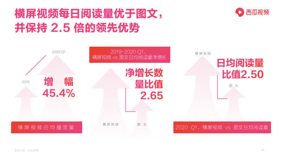 读者流失、收益减少、风头渐去……图文自媒体该何去何从？