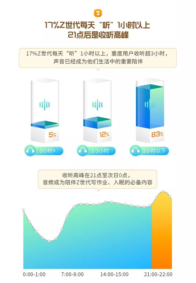 牵手王一博、做泛娱乐矩阵，找到Z世代刚需的喜马拉雅