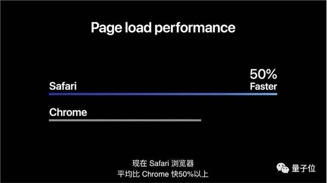 苹果新版iOS疯狂致敬安卓和微信，新Mac搭载自研CPU！这届苹果开发者大会料足槽点密