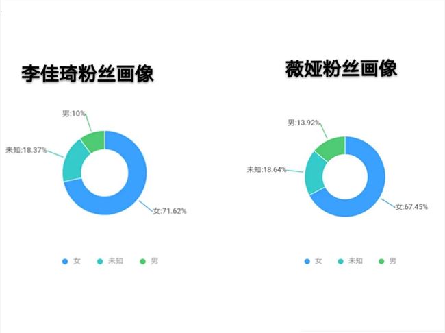 从天猫618的1500多款商品中，发现薇娅vs李佳琦的爆款制造秘密