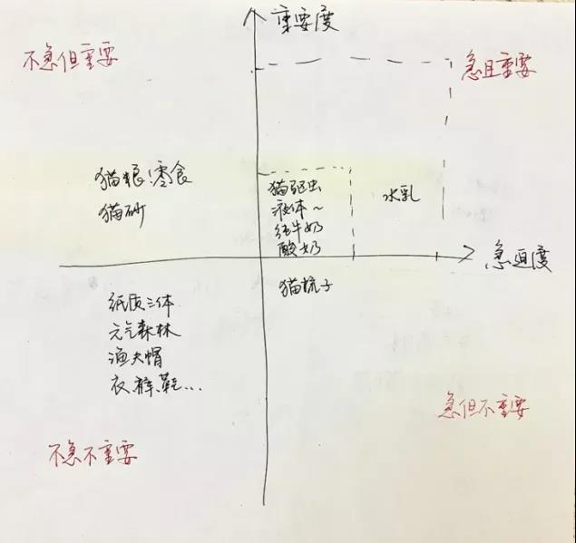 在1688冲浪的年轻人们：是消费降级还是在线抠门？