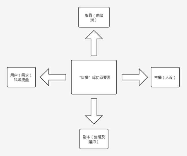 企业主的2020：闯进直播，向阳而生