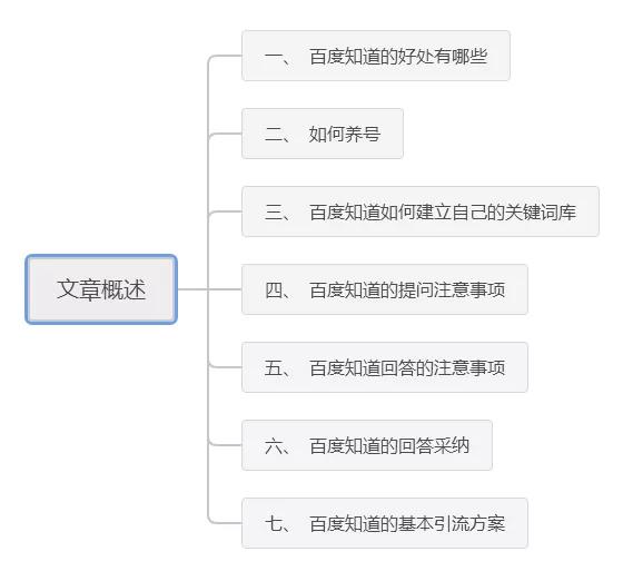 百度知道手把手教程：最新引流实战经验分享