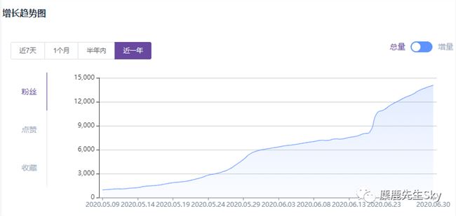 从奢侈品到1688，小红书上的降级消费观