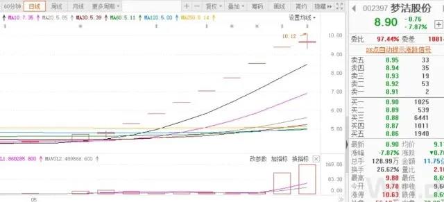 直播带货造假100倍？肯定是谣言，但也有注水