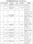 游民星空等15款APP侵害用户权益被工信部通报