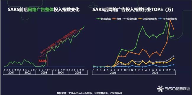 360新商业、阿里新零售与腾讯新营销，谁更香？