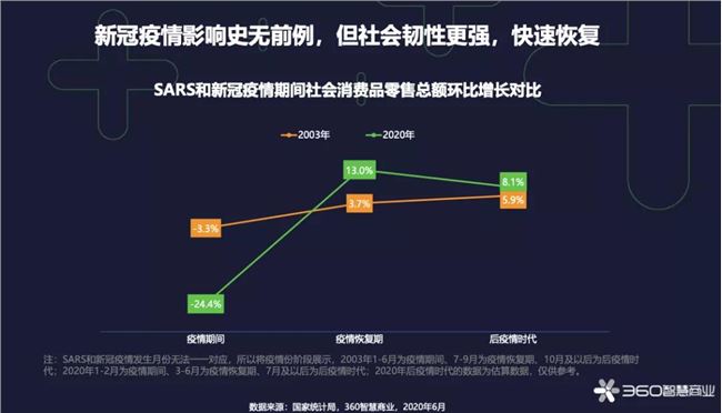 360新商业、阿里新零售与腾讯新营销，谁更香？