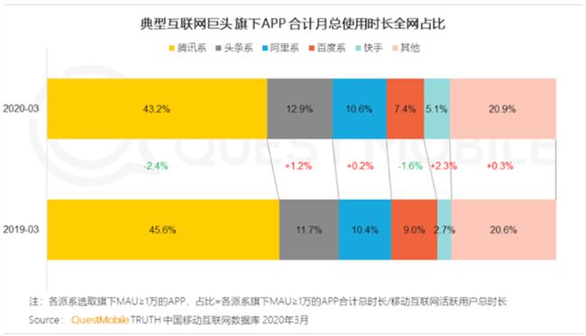 黄峥、宿华、张一鸣：相逢在中场