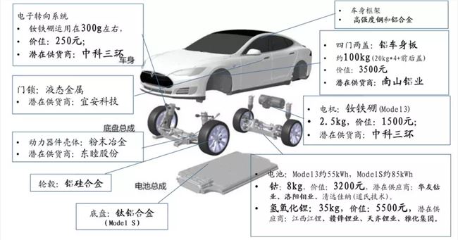 「鲶鱼」特斯拉，搅动造车新势力自产潮