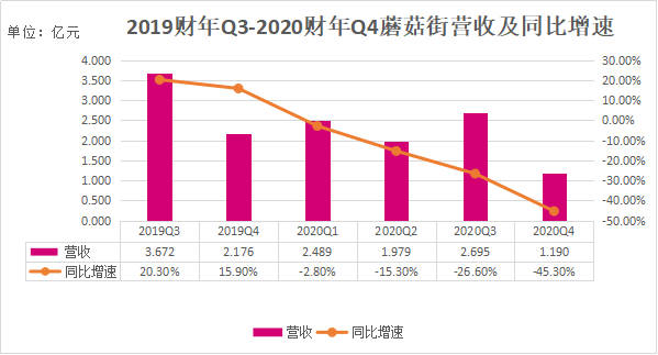 直播电商创立者如今却为生存挣扎