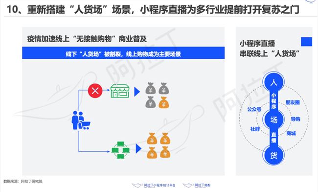 小程序电商生态成熟，爱逛平台明星直播破圈