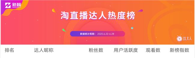 这4个问题，决定了淘宝直播80%商家的未来