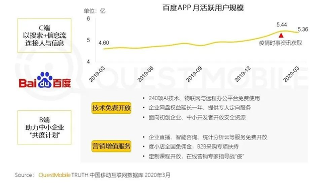 关于百度，有一些观点已经过时，还有一些正在过时