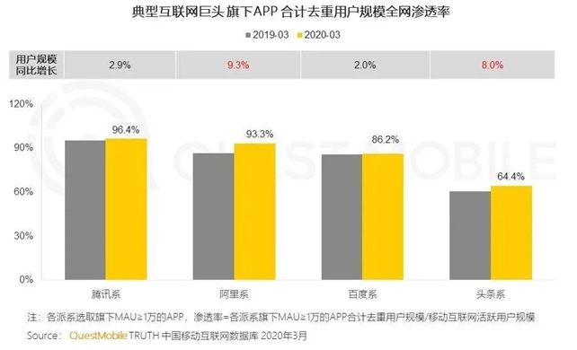 关于百度，有一些观点已经过时，还有一些正在过时