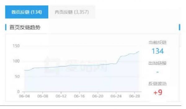 直播网站利用SEO 低成本撬动百万利润